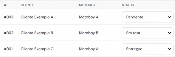 Pedidos de demonstração com motoboy e status