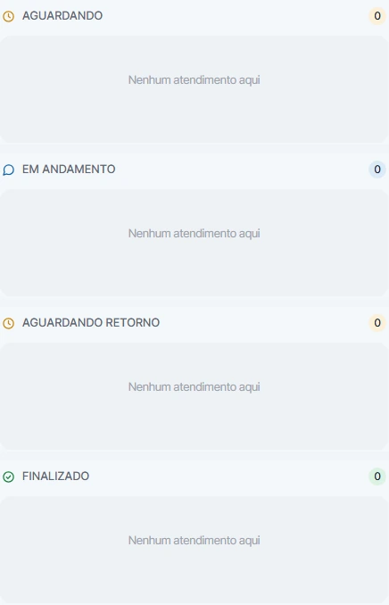 As quatro etapas do atendimento: Aguardando, Em andamento, Aguardando retorno e Finalizado